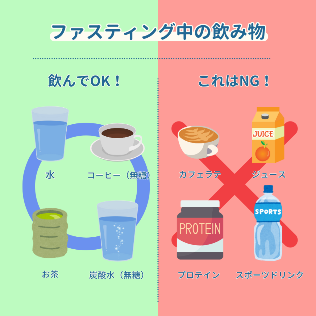 ファスティング中に飲んで良い飲み物と悪い飲み物の一覧画像。「飲んでOK」なものとして水、ブラックコーヒー、お茶、炭酸水が、「これはNG」なものとしてカフェラテ、ジュース、プロテイン、スポーツドリンクが、それぞれイラスト付きで分かりやすく解説されている。